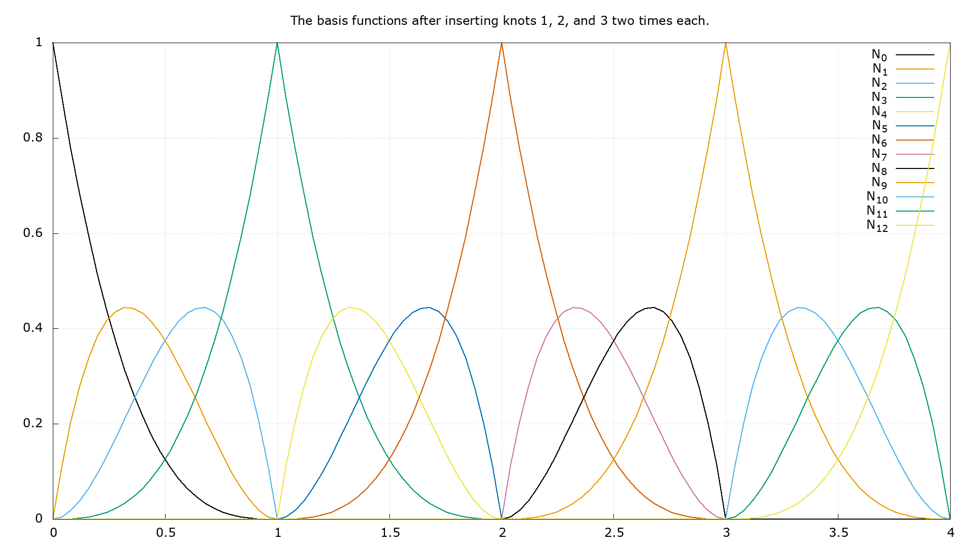 Figure 5.19b